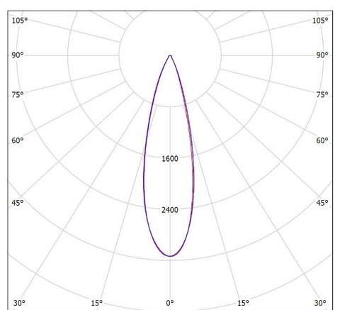 LGT-Prom-Sirius-35-30 grad конусная диаграмма